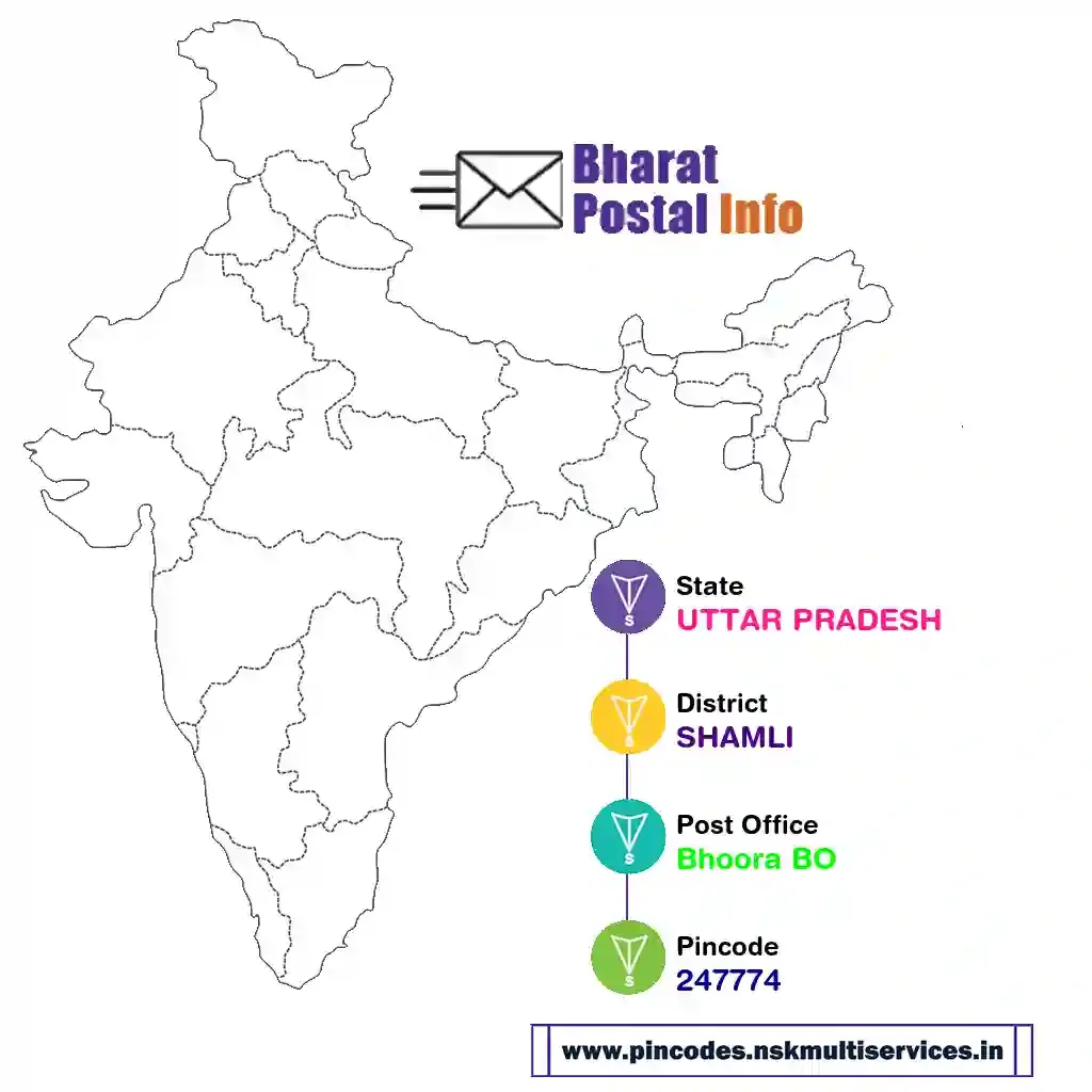 UTTAR PRADESH-SHAMLI-Bhoora BO-247774